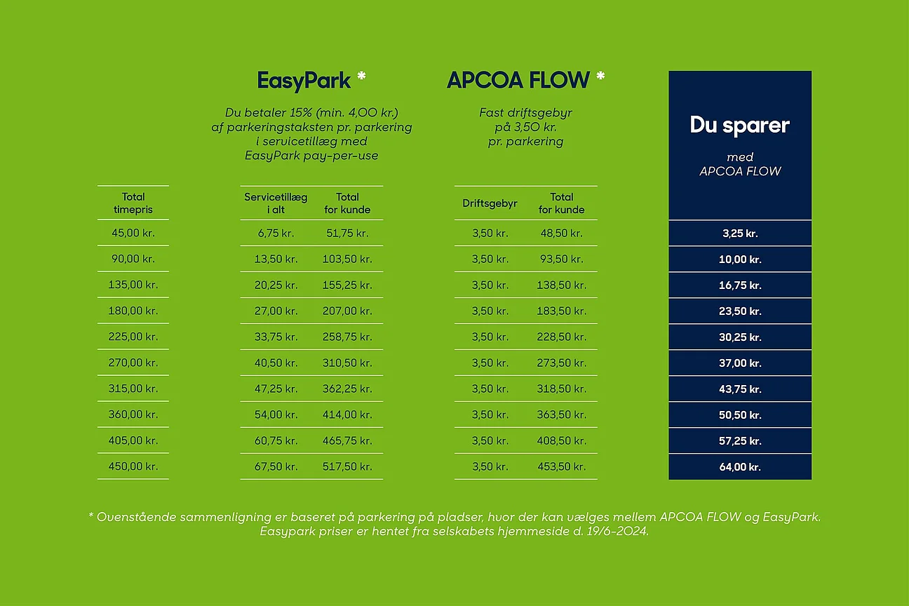 Se, hvor meget du sparer med APCOA FLOW