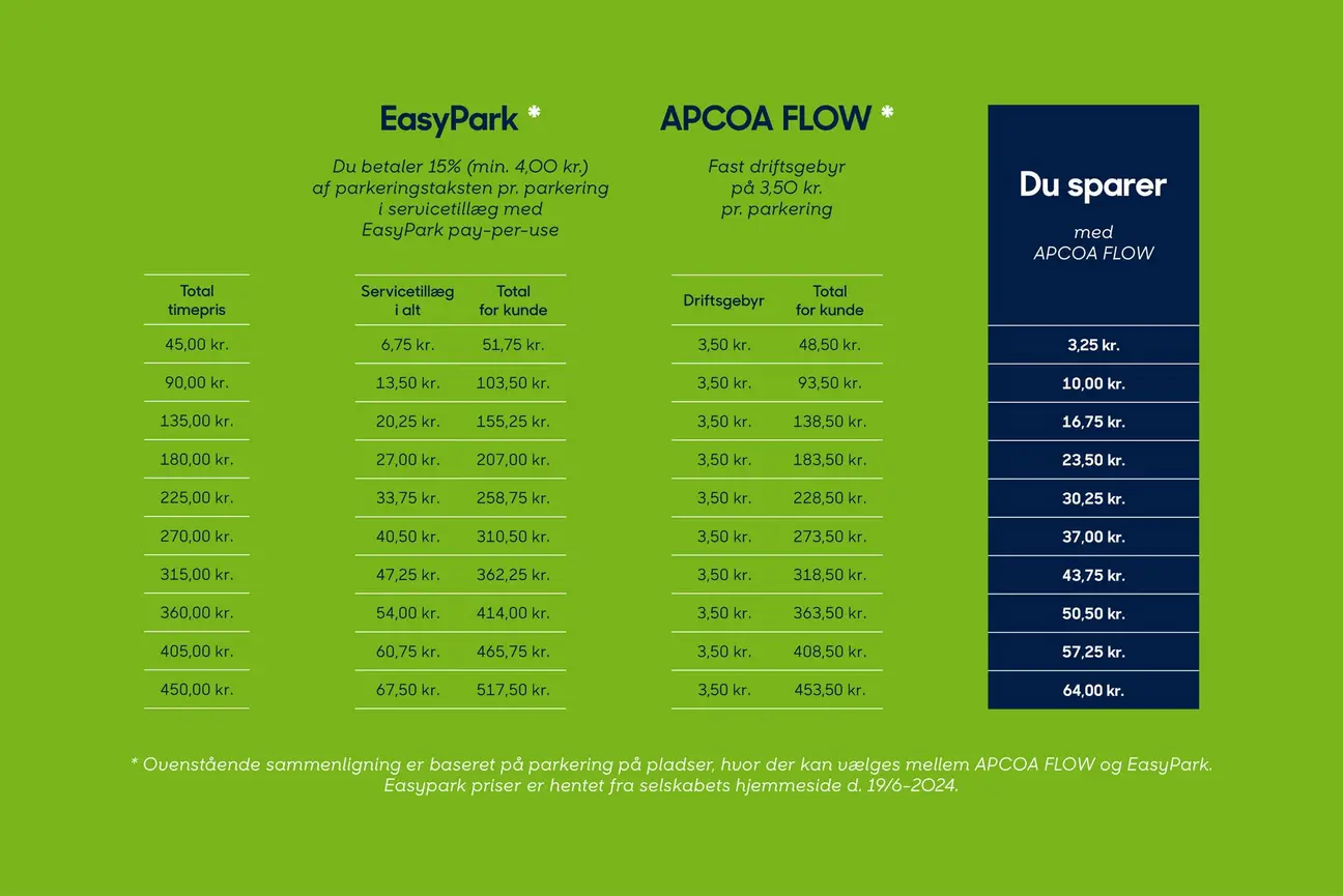 Se, hvor meget du sparer med APCOA FLOW